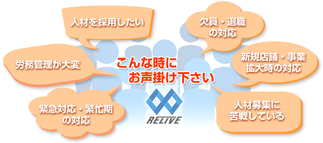 こんな時にお声掛け下さい「人材を採用したい」「労務管理が大変」「緊急対応・繁忙期の対応」「欠員・退職の対応」「新規店舗・事業拡大時の対応」「人材募集に苦戦している」